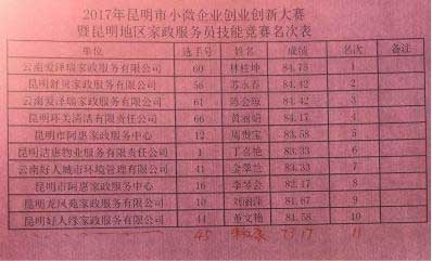 昆明2017小微企業(yè)(昆明搬家公司、昆明家政)創(chuàng)業(yè)創(chuàng)新技能大賽今日收官08.jpg